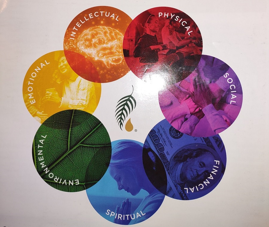 Wellness in every aspect of life!